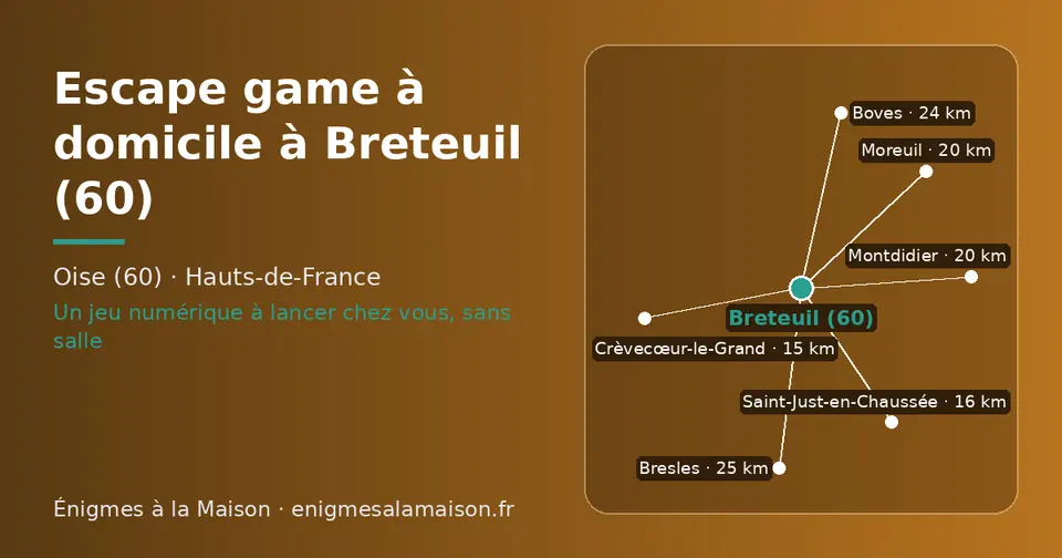 Carte schématique : Breteuil (60) et les communes voisines présentées sur ce site (Crèvecœur-le-Grand, Saint-Just-en-Chaussée, Montdidier, Moreuil, Boves, Bresles)