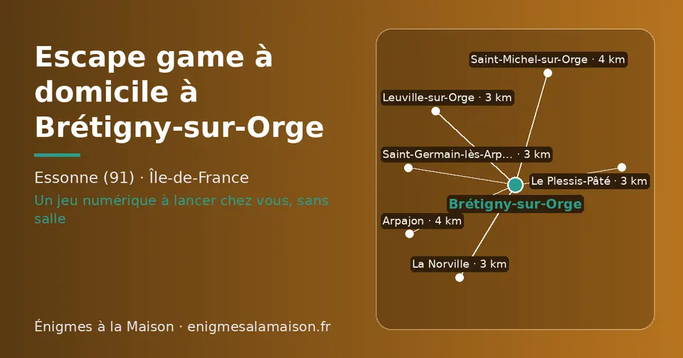 Carte schématique : Brétigny-sur-Orge et les communes voisines présentées sur ce site (Saint-Germain-lès-Arpajon, Leuville-sur-Orge, Le Plessis-Pâté, La Norville, Saint-Michel-sur-Orge, Arpajon)