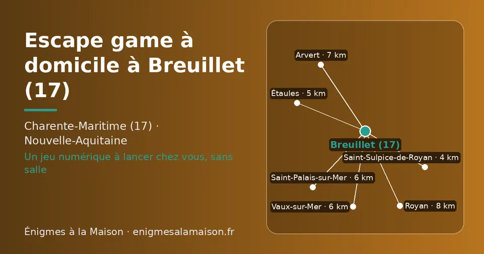 Carte schématique : Breuillet (17) et les communes voisines présentées sur ce site (Saint-Sulpice-de-Royan, Étaules, Saint-Palais-sur-Mer, Vaux-sur-Mer, Arvert, Royan)