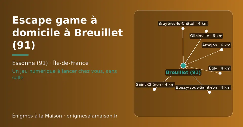 Carte schématique : Breuillet (91) et les communes voisines présentées sur ce site (Bruyères-le-Châtel, Saint-Chéron, Boissy-sous-Saint-Yon, Égly, Ollainville, Arpajon)