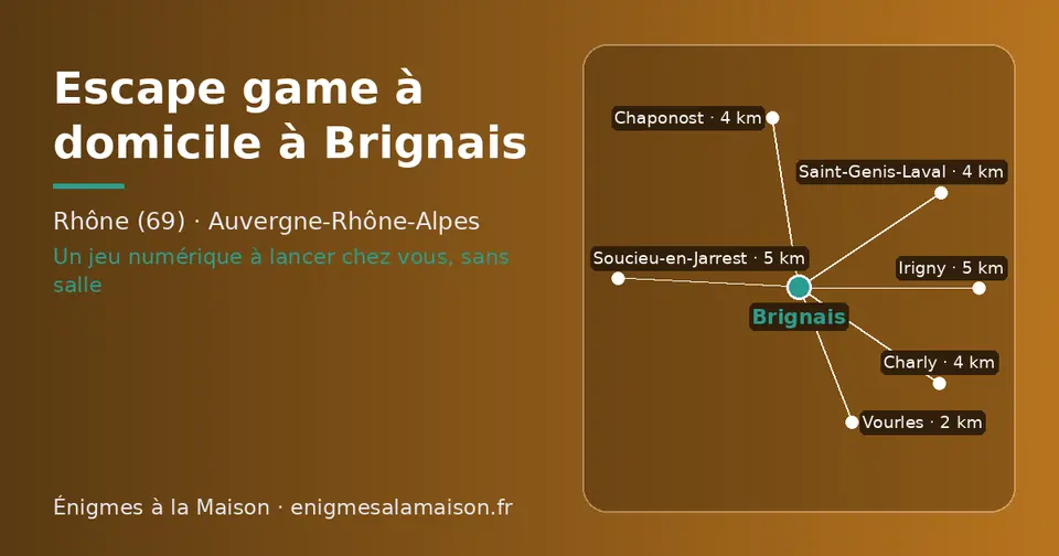 Carte schématique : Brignais et les communes voisines présentées sur ce site (Vourles, Charly, Saint-Genis-Laval, Chaponost, Irigny, Soucieu-en-Jarrest)