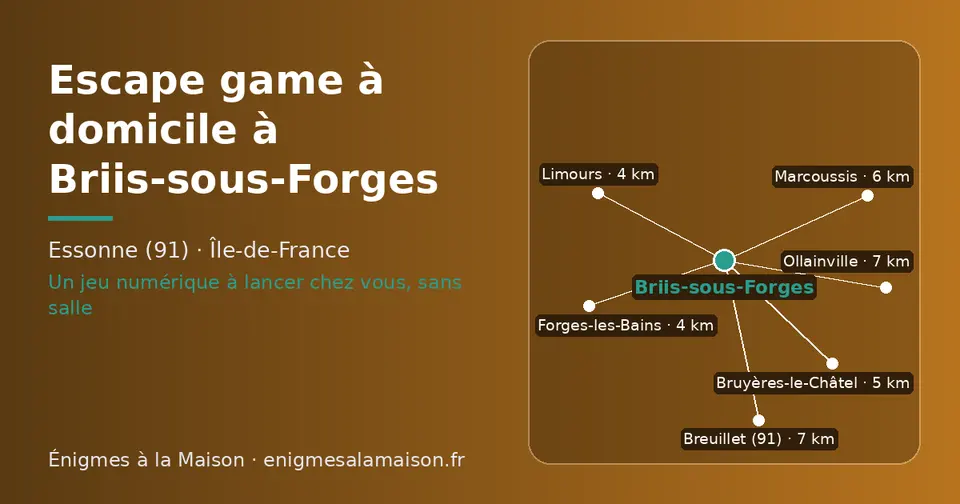 Carte schématique : Briis-sous-Forges et les communes voisines présentées sur ce site (Forges-les-Bains, Limours, Bruyères-le-Châtel, Marcoussis, Breuillet (91), Ollainville)