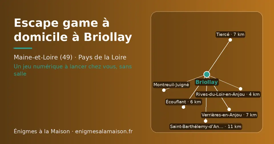 Carte schématique : Briollay et les communes voisines présentées sur ce site (Rives-du-Loir-en-Anjou, Écouflant, Verrières-en-Anjou, Tiercé, Montreuil-Juigné, Saint-Barthélemy-d’Anjou)