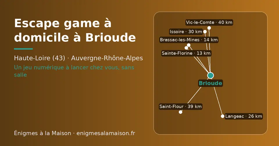 Carte schématique : Brioude et les communes voisines présentées sur ce site (Sainte-Florine, Brassac-les-Mines, Langeac, Issoire, Saint-Flour, Vic-le-Comte)