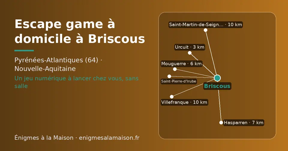 Carte schématique : Briscous et les communes voisines présentées sur ce site (Urcuit, Mouguerre, Hasparren, Saint-Pierre-d’Irube, Villefranque, Saint-Martin-de-Seignanx)