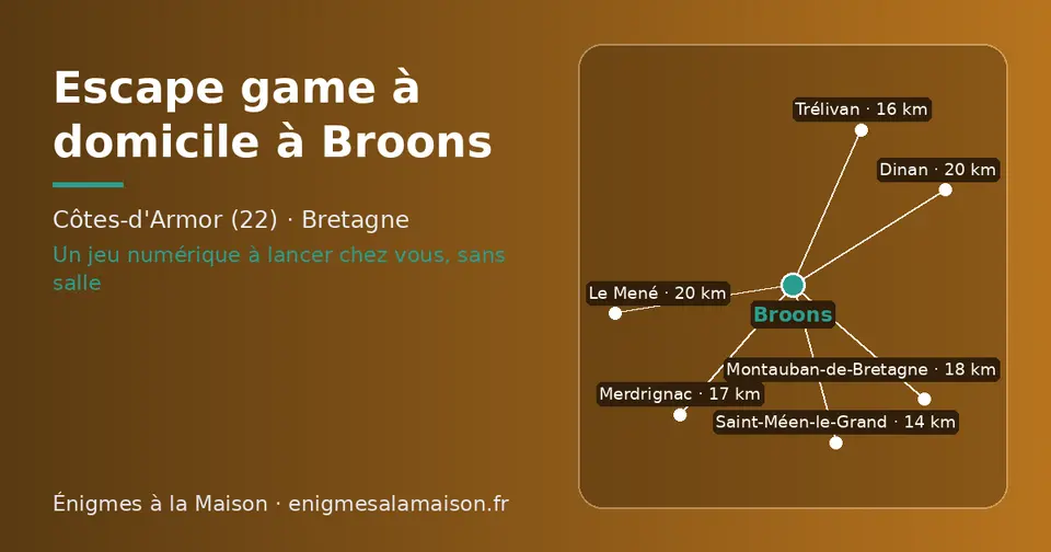 Carte schématique : Broons et les communes voisines présentées sur ce site (Saint-Méen-le-Grand, Trélivan, Merdrignac, Montauban-de-Bretagne, Dinan, Le Mené)