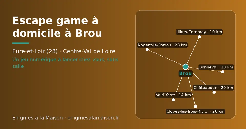 Carte schématique : Brou et les communes voisines présentées sur ce site (Illiers-Combray, Vald’Yerre, Bonneval, Châteaudun, Cloyes-les-Trois-Rivières, Nogent-le-Rotrou)