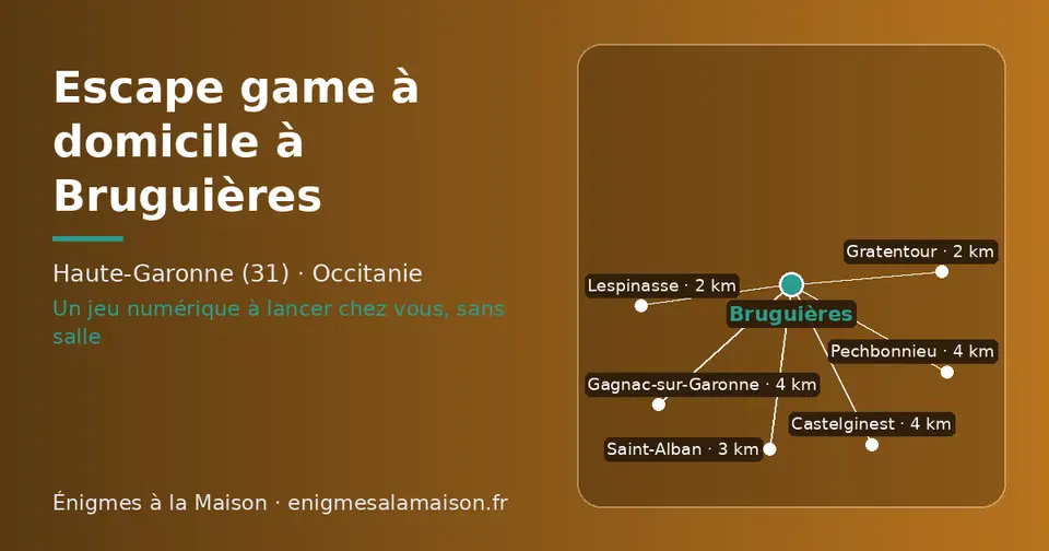 Carte schématique : Bruguières et les communes voisines présentées sur ce site (Gratentour, Lespinasse, Saint-Alban, Castelginest, Pechbonnieu, Gagnac-sur-Garonne)