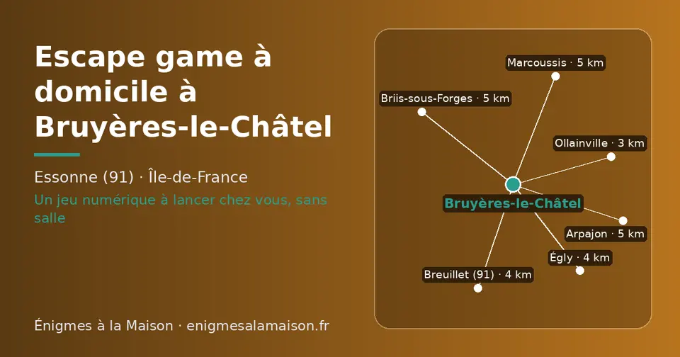 Carte schématique : Bruyères-le-Châtel et les communes voisines présentées sur ce site (Ollainville, Breuillet (91), Égly, Briis-sous-Forges, Arpajon, Marcoussis)