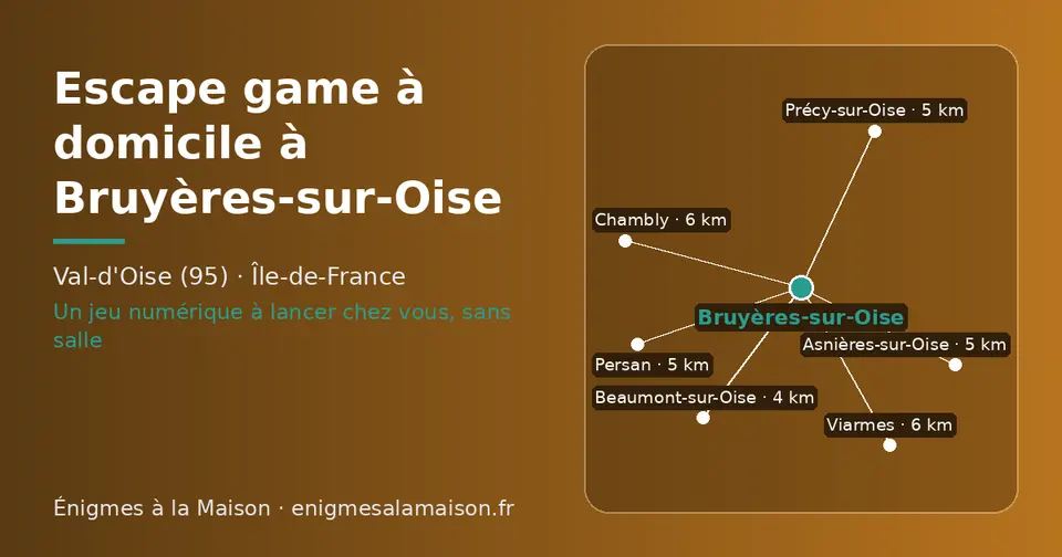 Carte schématique : Bruyères-sur-Oise et les communes voisines présentées sur ce site (Beaumont-sur-Oise, Précy-sur-Oise, Asnières-sur-Oise, Persan, Viarmes, Chambly)