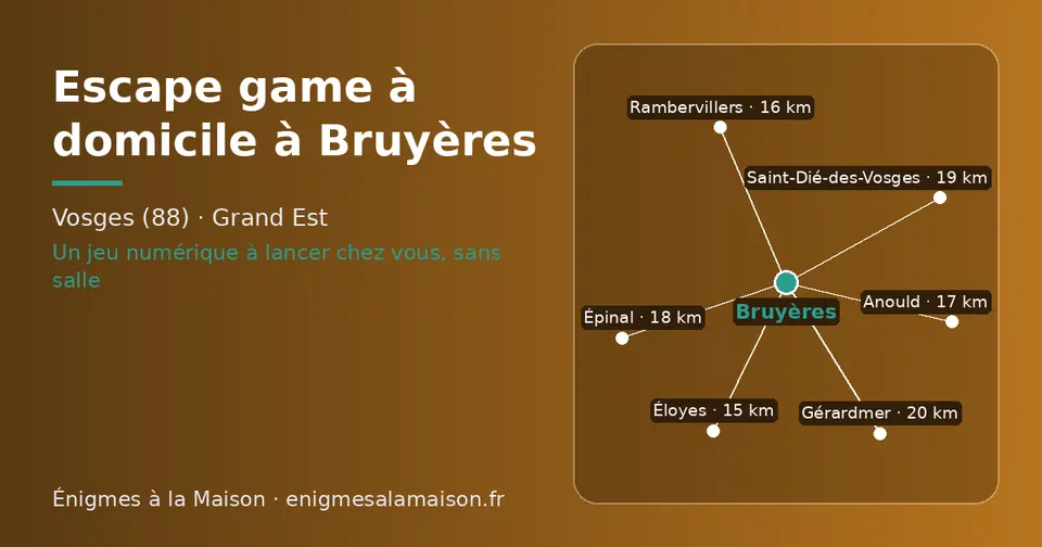 Carte schématique : Bruyères et les communes voisines présentées sur ce site (Éloyes, Rambervillers, Anould, Épinal, Saint-Dié-des-Vosges, Gérardmer)
