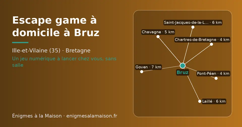 Carte schématique : Bruz et les communes voisines présentées sur ce site (Pont-Péan, Chartres-de-Bretagne, Chavagne, Saint-Jacques-de-la-Lande, Laillé, Goven)