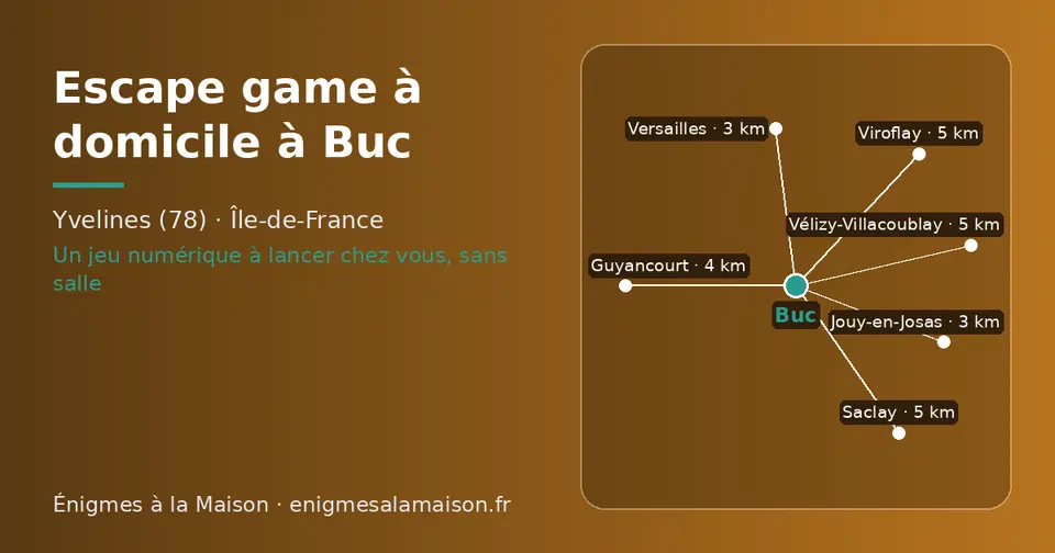 Carte schématique : Buc et les communes voisines présentées sur ce site (Jouy-en-Josas, Versailles, Guyancourt, Viroflay, Saclay, Vélizy-Villacoublay)