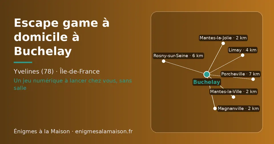 Carte schématique : Buchelay et les communes voisines présentées sur ce site (Magnanville, Mantes-la-Jolie, Mantes-la-Ville, Limay, Rosny-sur-Seine, Porcheville)