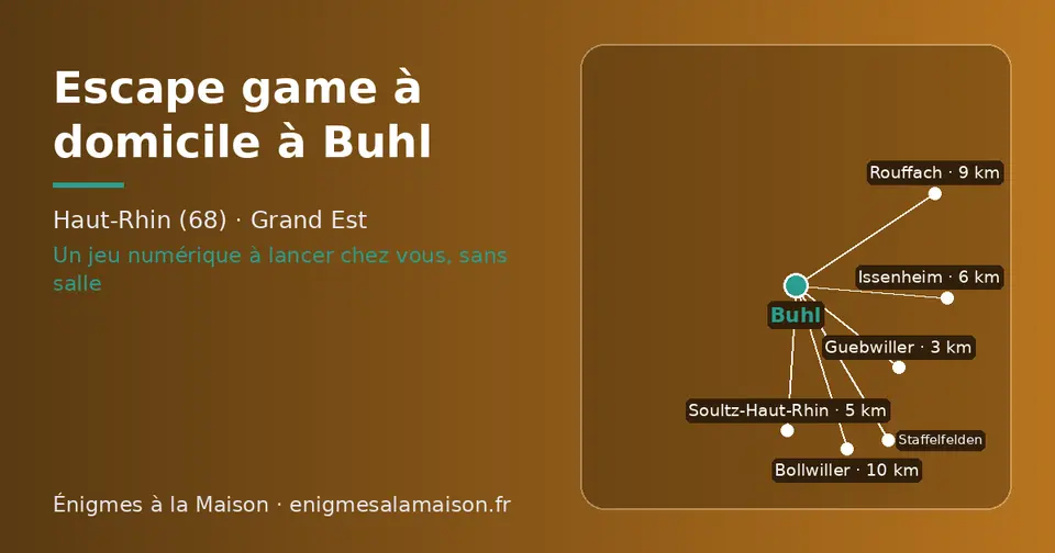 Carte schématique : Buhl et les communes voisines présentées sur ce site (Guebwiller, Soultz-Haut-Rhin, Issenheim, Rouffach, Bollwiller, Staffelfelden)