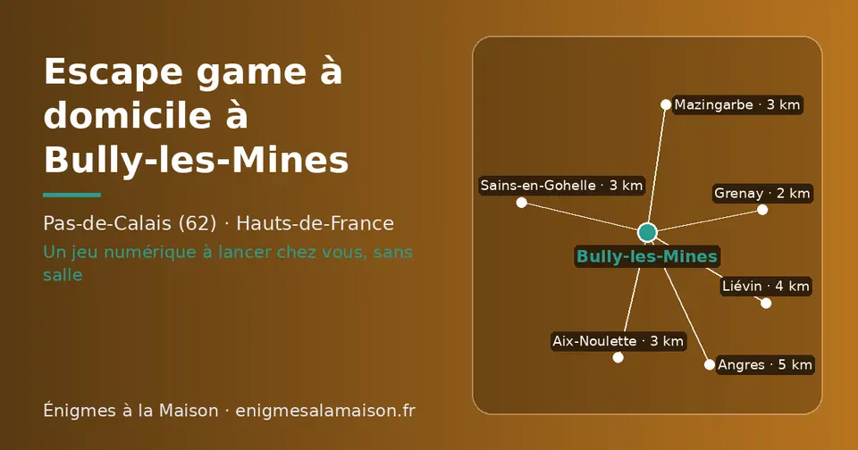 Carte schématique : Bully-les-Mines et les communes voisines présentées sur ce site (Grenay, Mazingarbe, Aix-Noulette, Sains-en-Gohelle, Liévin, Angres)