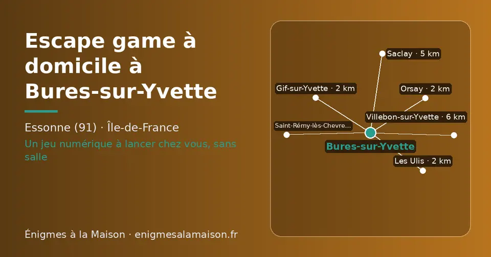 Carte schématique : Bures-sur-Yvette et les communes voisines présentées sur ce site (Gif-sur-Yvette, Les Ulis, Orsay, Saclay, Villebon-sur-Yvette, Saint-Rémy-lès-Chevreuse)