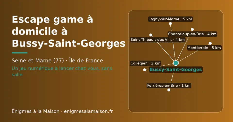 Carte schématique : Bussy-Saint-Georges et les communes voisines présentées sur ce site (Ferrières-en-Brie, Collégien, Chanteloup-en-Brie, Saint-Thibault-des-Vignes, Lagny-sur-Marne, Montévrain)
