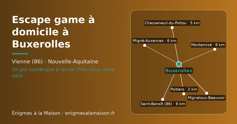 Carte schématique : Buxerolles et les communes voisines présentées sur ce site (Poitiers, Chasseneuil-du-Poitou, Migné-Auxances, Montamisé, Saint-Benoît (86), Mignaloux-Beauvoir)