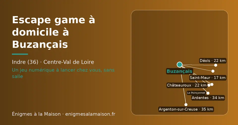 Carte schématique : Buzançais et les communes voisines présentées sur ce site (Saint-Maur, Déols, Châteauroux, Le Poinçonnet, Ardentes, Argenton-sur-Creuse)