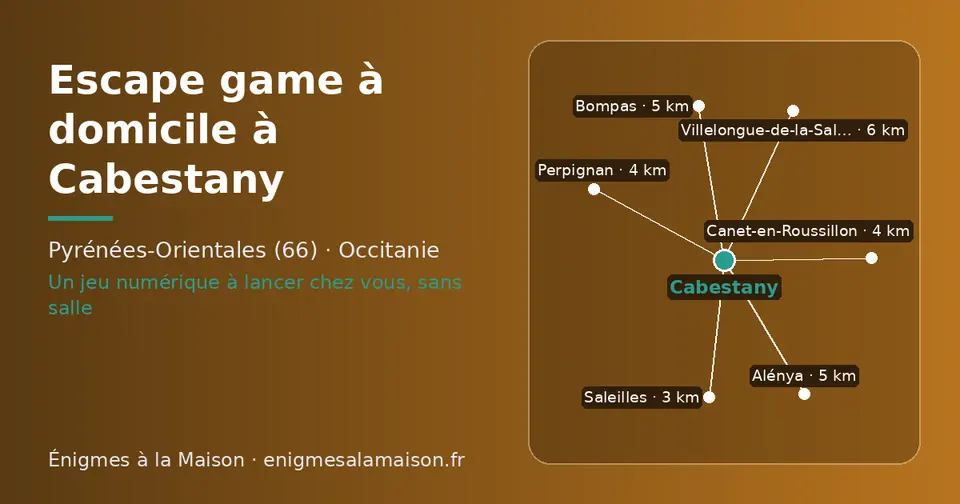 Carte schématique : Cabestany et les communes voisines présentées sur ce site (Saleilles, Canet-en-Roussillon, Perpignan, Alénya, Bompas, Villelongue-de-la-Salanque)