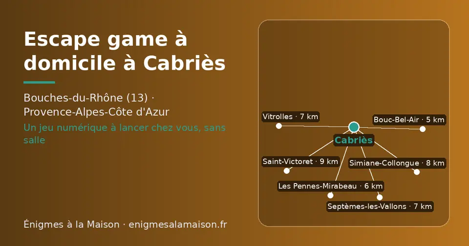 Carte schématique : Cabriès et les communes voisines présentées sur ce site (Bouc-Bel-Air, Les Pennes-Mirabeau, Vitrolles, Septèmes-les-Vallons, Simiane-Collongue, Saint-Victoret)