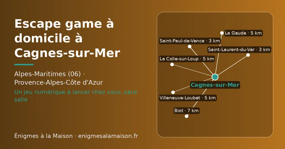 Carte schématique : Cagnes-sur-Mer et les communes voisines présentées sur ce site (Saint-Laurent-du-Var, Saint-Paul-de-Vence, La Colle-sur-Loup, Villeneuve-Loubet, La Gaude, Biot)