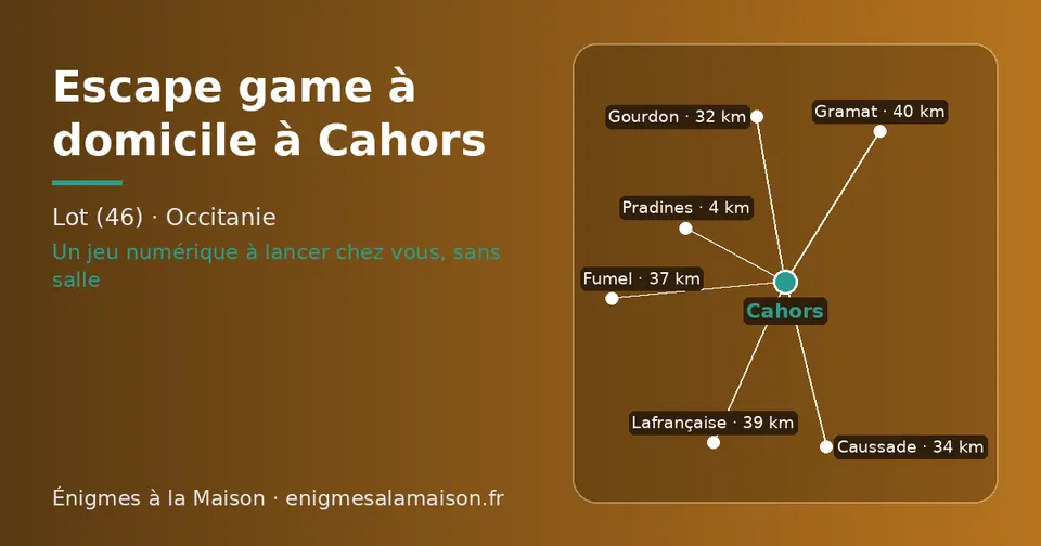 Carte schématique : Cahors et les communes voisines présentées sur ce site (Pradines, Gourdon, Caussade, Fumel, Lafrançaise, Gramat)