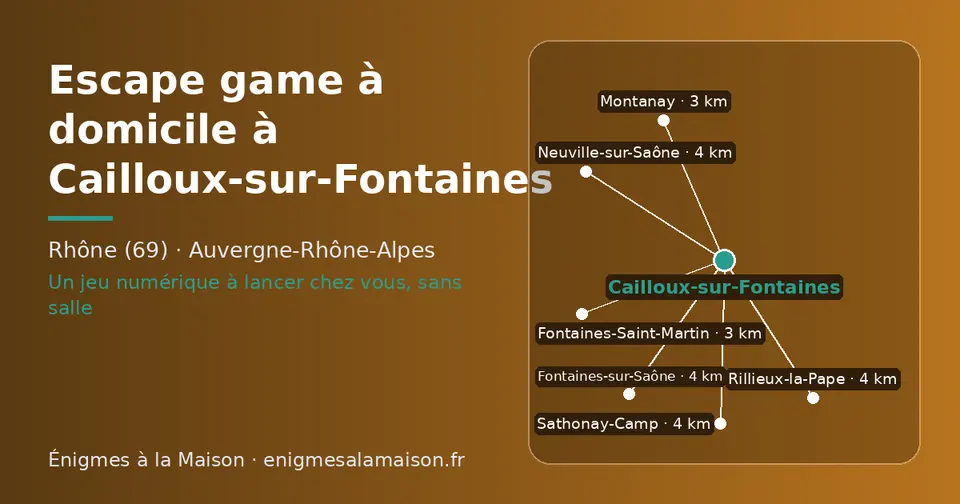Carte schématique : Cailloux-sur-Fontaines et les communes voisines présentées sur ce site (Montanay, Fontaines-Saint-Martin, Sathonay-Camp, Rillieux-la-Pape, Neuville-sur-Saône, Fontaines-sur-Saône)
