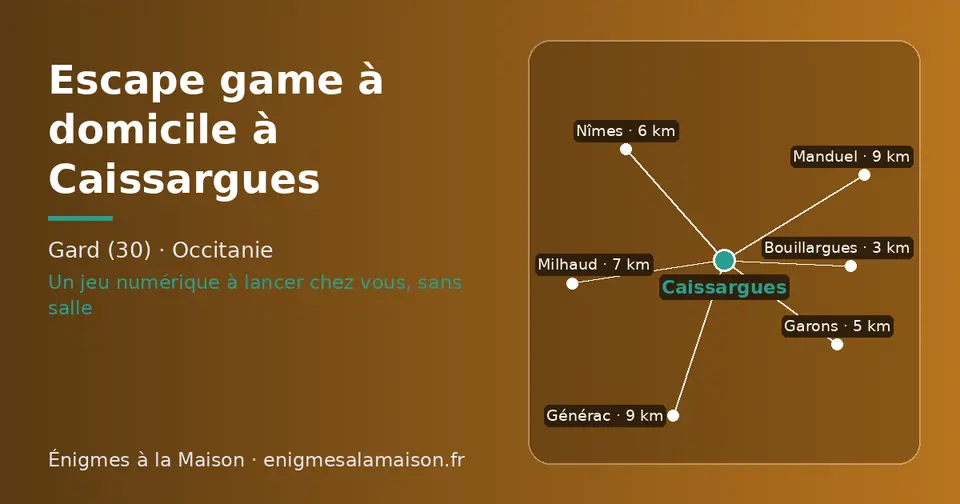 Carte schématique : Caissargues et les communes voisines présentées sur ce site (Bouillargues, Garons, Nîmes, Milhaud, Manduel, Générac)
