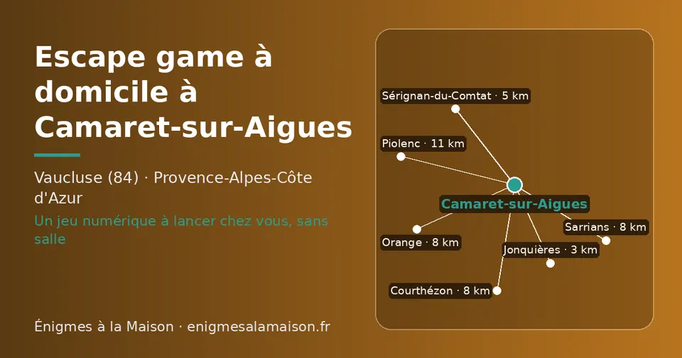 Carte schématique : Camaret-sur-Aigues et les communes voisines présentées sur ce site (Jonquières, Sérignan-du-Comtat, Courthézon, Orange, Sarrians, Piolenc)