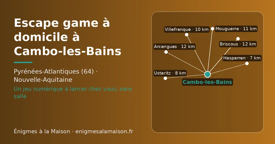 Carte schématique : Cambo-les-Bains et les communes voisines présentées sur ce site (Hasparren, Ustaritz, Villefranque, Mouguerre, Briscous, Arcangues)