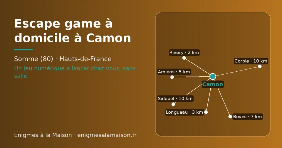 Carte schématique : Camon et les communes voisines présentées sur ce site (Rivery, Longueau, Amiens, Boves, Salouël, Corbie)