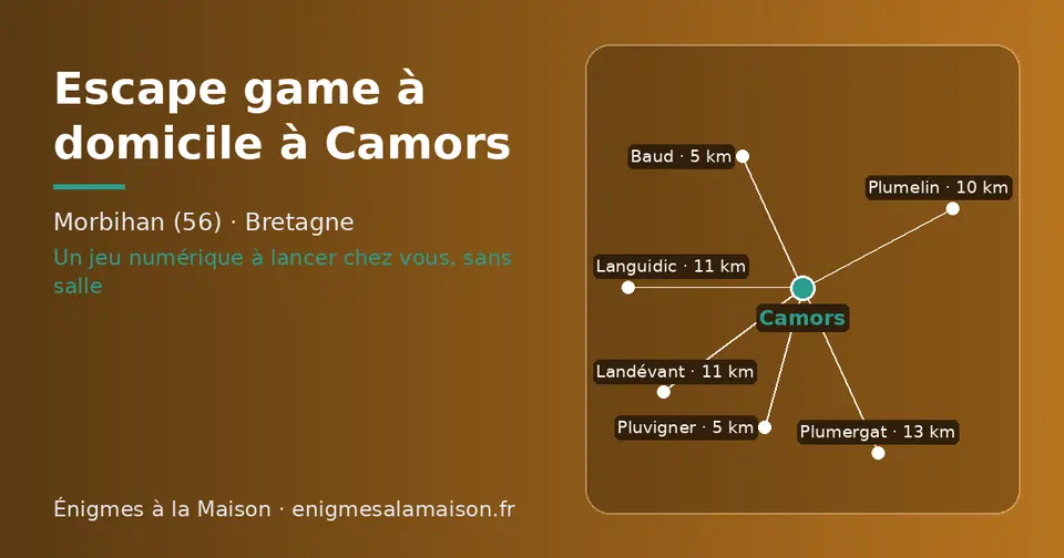 Carte schématique : Camors et les communes voisines présentées sur ce site (Baud, Pluvigner, Plumelin, Landévant, Languidic, Plumergat)