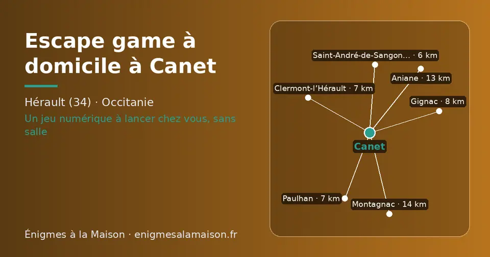 Carte schématique : Canet et les communes voisines présentées sur ce site (Saint-André-de-Sangonis, Paulhan, Clermont-l’Hérault, Gignac, Aniane, Montagnac)