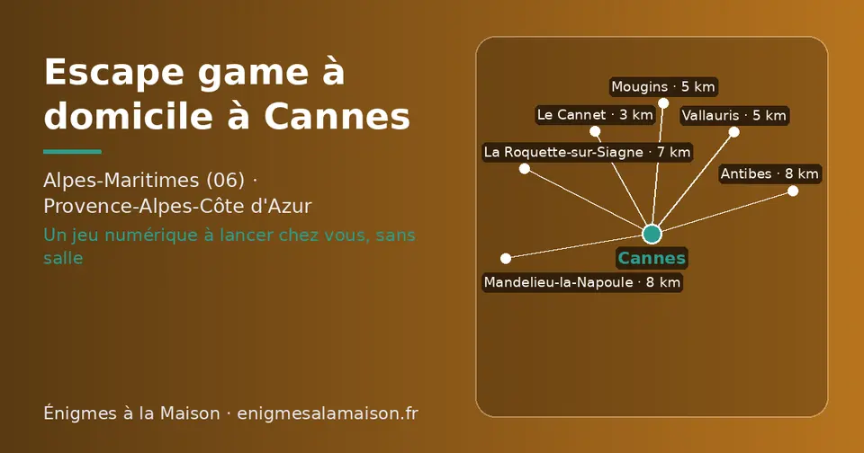 Carte schématique : Cannes et les communes voisines présentées sur ce site (Le Cannet, Vallauris, Mougins, La Roquette-sur-Siagne, Mandelieu-la-Napoule, Antibes)