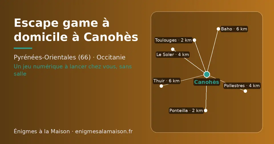 Carte schématique : Canohès et les communes voisines présentées sur ce site (Ponteilla, Toulouges, Le Soler, Pollestres, Thuir, Baho)