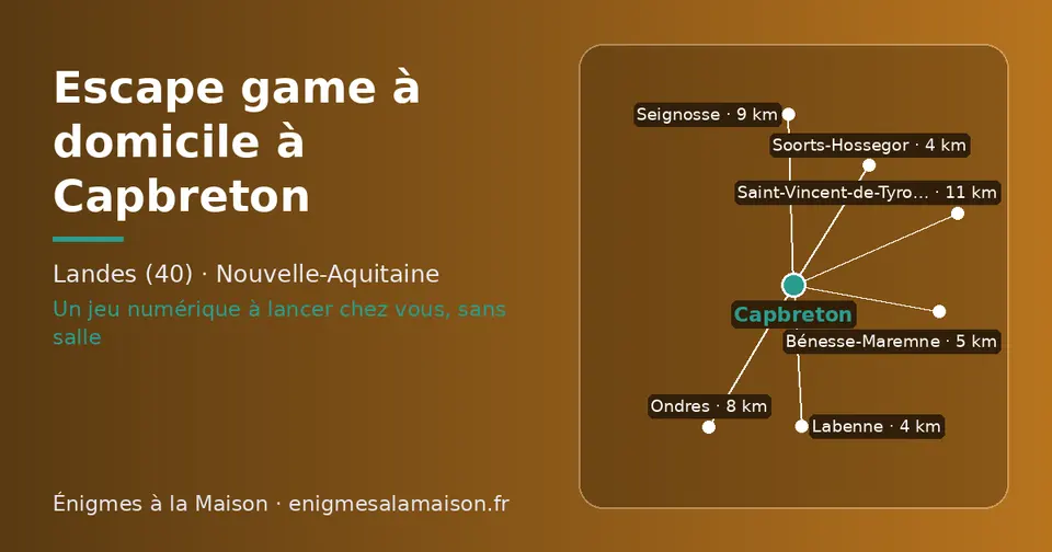 Carte schématique : Capbreton et les communes voisines présentées sur ce site (Labenne, Soorts-Hossegor, Bénesse-Maremne, Ondres, Seignosse, Saint-Vincent-de-Tyrosse)