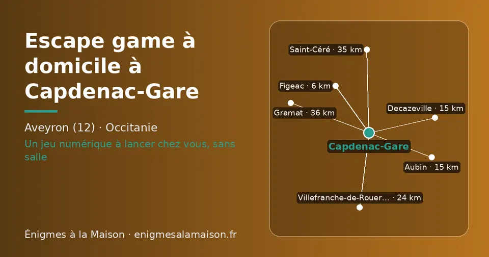 Carte schématique : Capdenac-Gare et les communes voisines présentées sur ce site (Figeac, Decazeville, Aubin, Villefranche-de-Rouergue, Saint-Céré, Gramat)