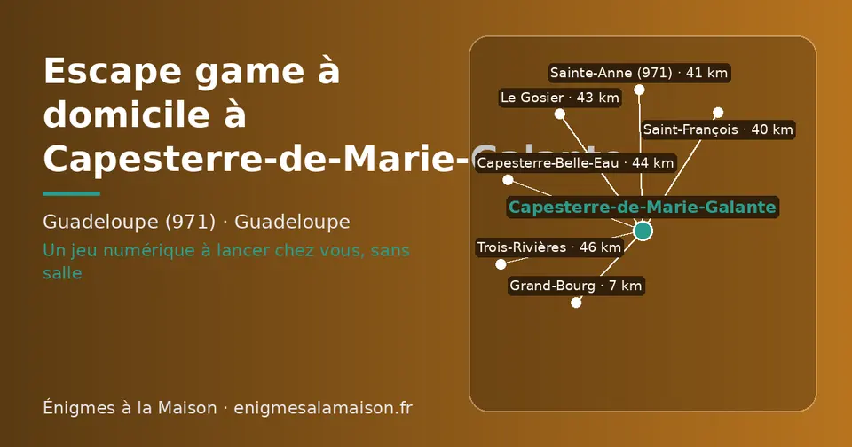 Carte schématique : Capesterre-de-Marie-Galante et les communes voisines présentées sur ce site (Grand-Bourg, Saint-François, Sainte-Anne (971), Le Gosier, Capesterre-Belle-Eau, Trois-Rivières)
