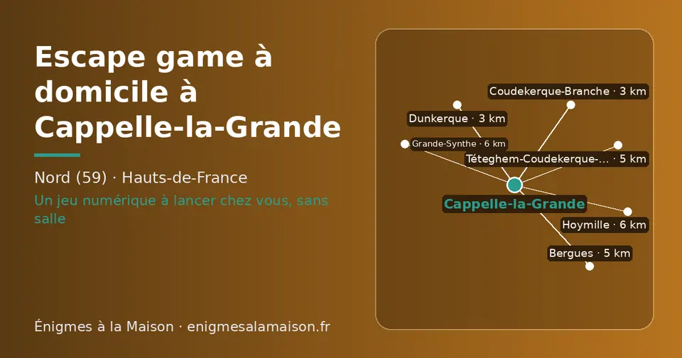 Carte schématique : Cappelle-la-Grande et les communes voisines présentées sur ce site (Coudekerque-Branche, Dunkerque, Bergues, Téteghem-Coudekerque-Village, Grande-Synthe, Hoymille)