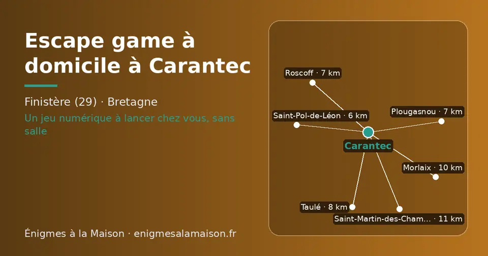 Carte schématique : Carantec et les communes voisines présentées sur ce site (Saint-Pol-de-Léon, Plougasnou, Roscoff, Taulé, Morlaix, Saint-Martin-des-Champs)