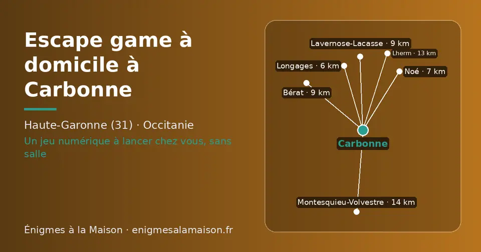 Carte schématique : Carbonne et les communes voisines présentées sur ce site (Longages, Noé, Bérat, Lavernose-Lacasse, Lherm, Montesquieu-Volvestre)