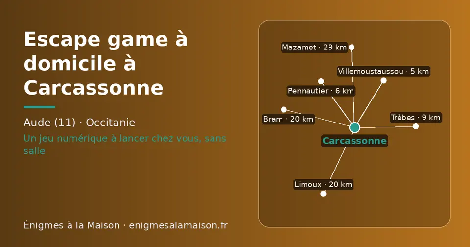 Carte schématique : Carcassonne et les communes voisines présentées sur ce site (Villemoustaussou, Pennautier, Trèbes, Limoux, Bram, Mazamet)