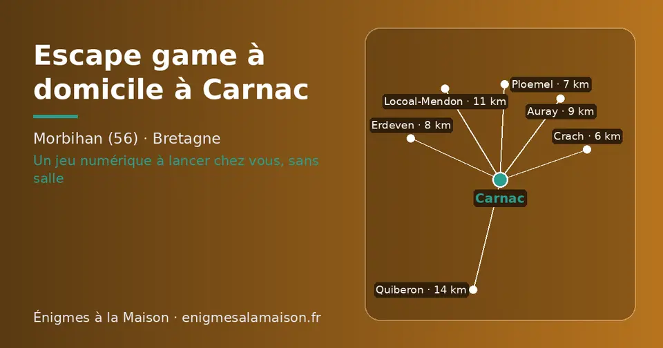 Carte schématique : Carnac et les communes voisines présentées sur ce site (Crach, Ploemel, Erdeven, Auray, Locoal-Mendon, Quiberon)