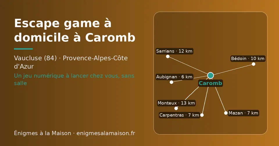 Carte schématique : Caromb et les communes voisines présentées sur ce site (Aubignan, Carpentras, Mazan, Bédoin, Sarrians, Monteux)