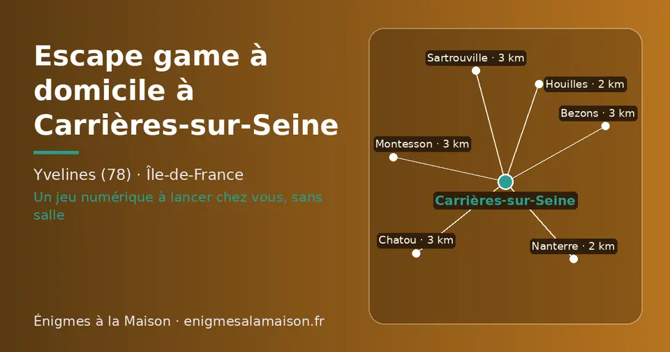 Carte schématique : Carrières-sur-Seine et les communes voisines présentées sur ce site (Houilles, Nanterre, Sartrouville, Bezons, Chatou, Montesson)