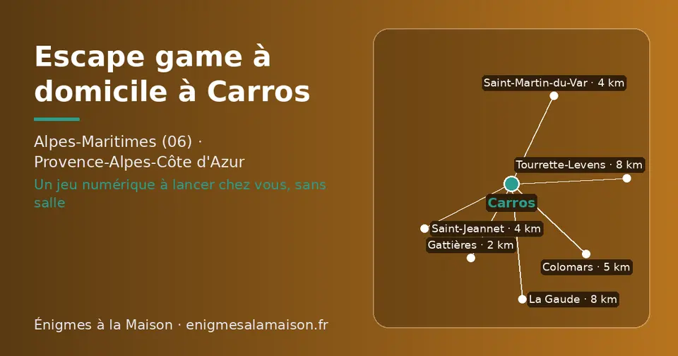Carte schématique : Carros et les communes voisines présentées sur ce site (Gattières, Saint-Jeannet, Saint-Martin-du-Var, Colomars, La Gaude, Tourrette-Levens)