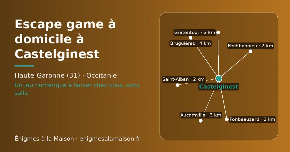 Carte schématique : Castelginest et les communes voisines présentées sur ce site (Saint-Alban, Fonbeauzard, Pechbonnieu, Gratentour, Aucamville, Bruguières)