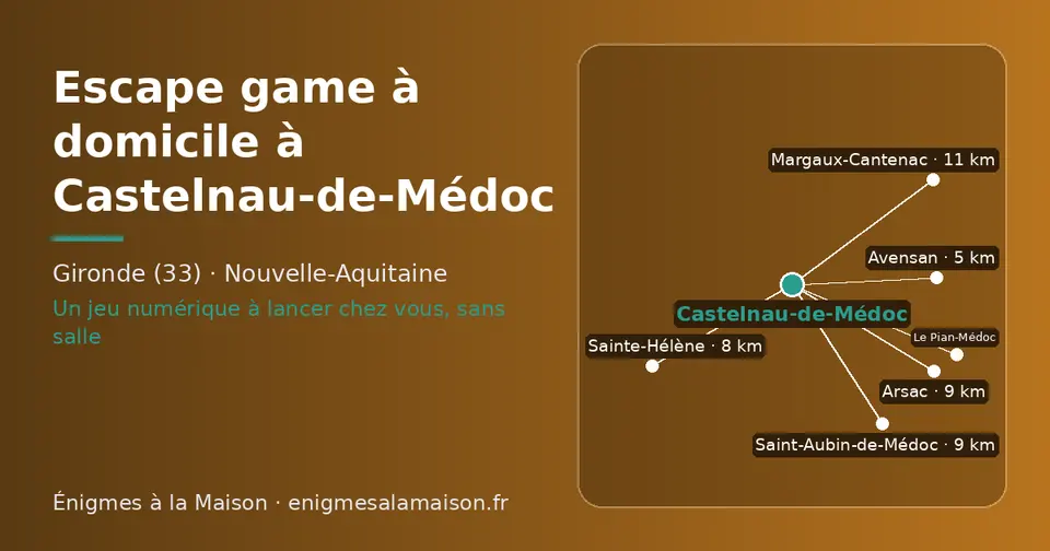Carte schématique : Castelnau-de-Médoc et les communes voisines présentées sur ce site (Avensan, Sainte-Hélène, Arsac, Saint-Aubin-de-Médoc, Margaux-Cantenac, Le Pian-Médoc)